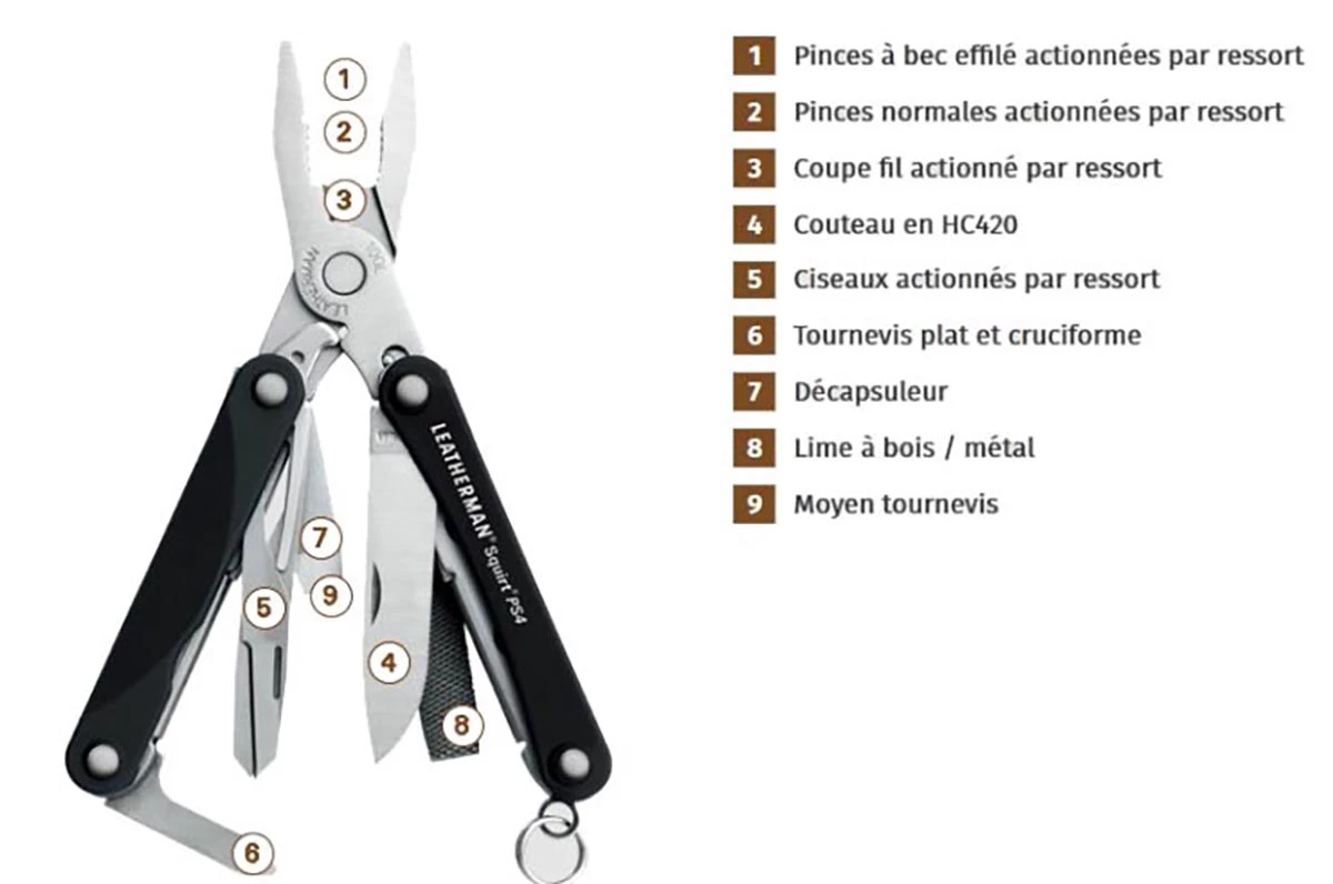 Couteau Suisse Pour Trousse Médicale - 9 Fonctions, IHM 5 Couteau Suisse Pour Trousse Médicale - 9 Fonctions, IHM – Image 3